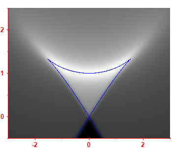 First derivative of the smoothed level density